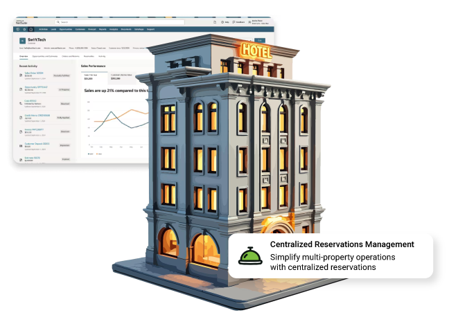 Hotel 360° hospitality finance platform