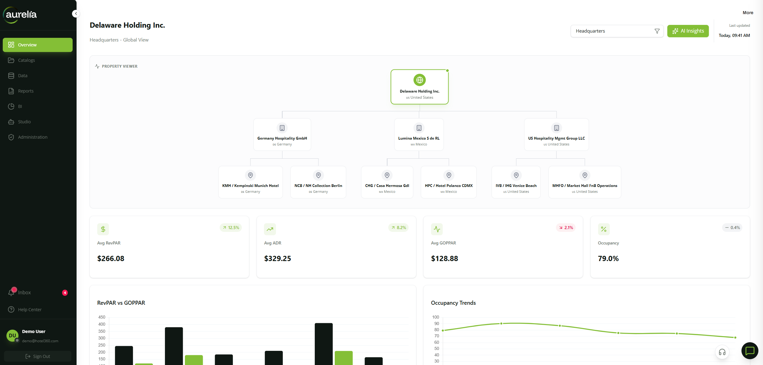 Hotel 360° main dashboard — property viewer with RevPAR, ADR, GOPPAR and occupancy across every entity